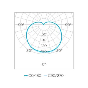 Lâmpada | Soft LED 9,8W