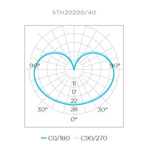 Lâmpada| LED Bolinha 2,5W
