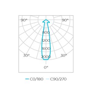 Lâmpada | Led Ar111 12W 24°