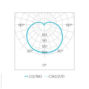 Lâmpadas | Dupla Soft LED 9,8W - Dimerizável Bivolt
