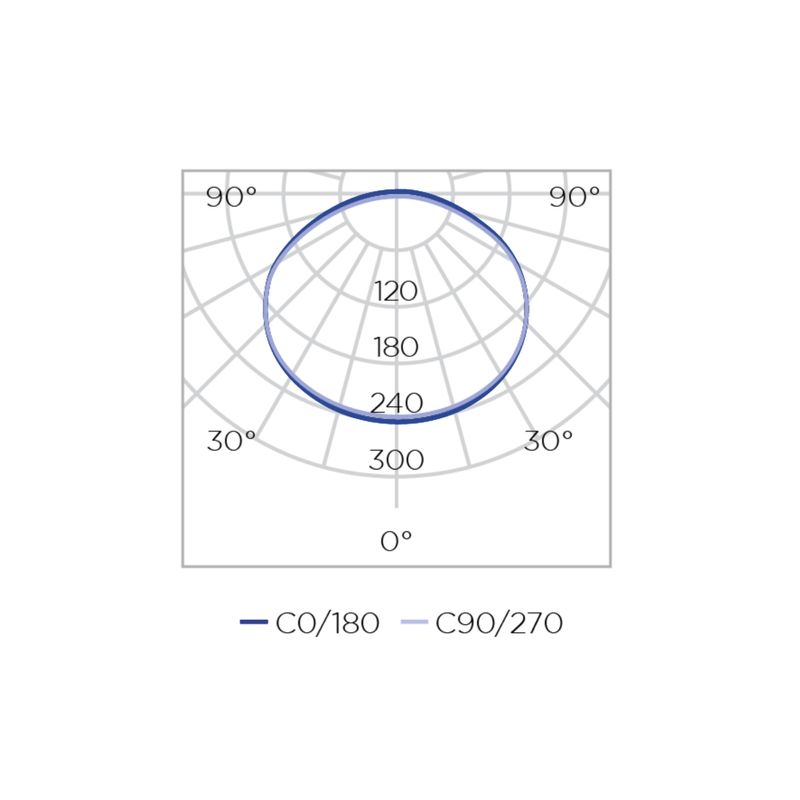 CET.2074.ZZ